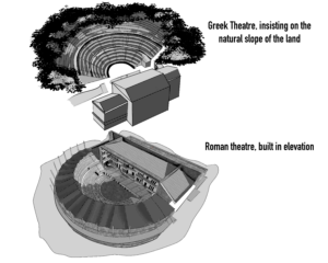 Comparison between Greek and Roman theatres